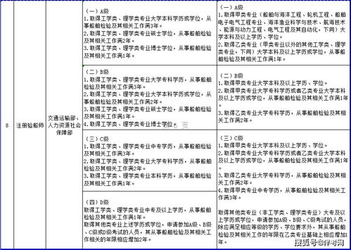 一建、造價、監理等資格考試工作年限調整方案發布 報考年限要求降低，助力工程造價咨詢業務發展