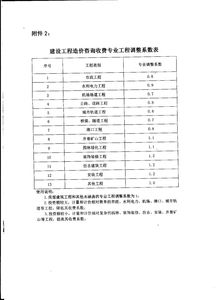 規(guī)范市場秩序，促進(jìn)健康發(fā)展——中國建設(shè)工程造價(jià)管理協(xié)會(huì)關(guān)于工程造價(jià)咨詢服務(wù)收費(fèi)的通知解讀