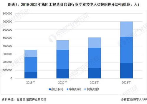 2024年中國工程造價(jià)咨詢行業(yè)從業(yè)人員現(xiàn)狀及發(fā)展趨勢 專業(yè)素養(yǎng)驅(qū)動(dòng)業(yè)務(wù)升級(jí)