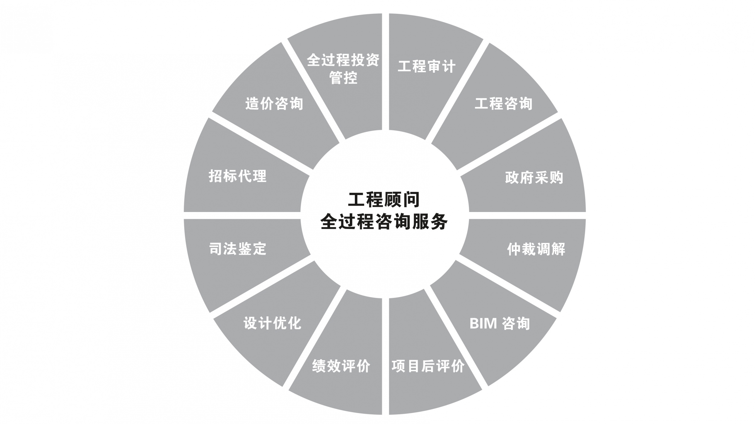 工程造價(jià)咨詢業(yè)務(wù)的全面解讀 核心價(jià)值、服務(wù)范疇與實(shí)踐應(yīng)用