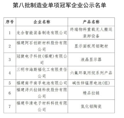 新一批單項冠軍涌現(xiàn) 儀器儀表行業(yè)企業(yè)入選物料搬運裝備制造領域