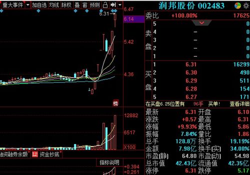 8天6封板 需求激增，醫(yī)廢處理概念龍頭呼之欲出 物料搬運裝備制造跨界領跑